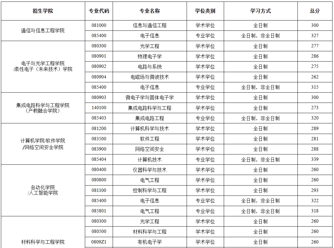 南京邮电大学.png 南京邮电大学.png