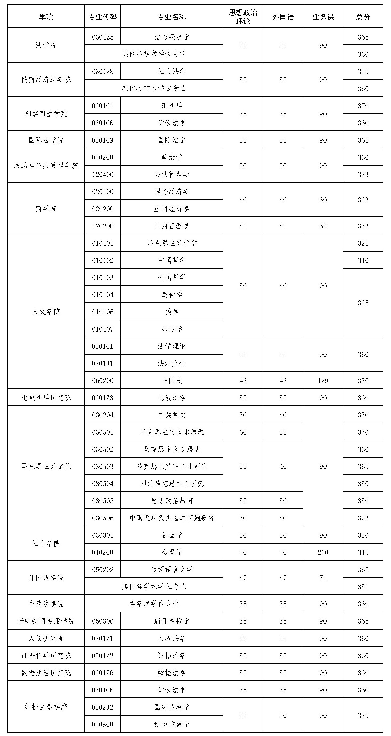 中国政法大学1.jpg 中国政法大学1.jpg